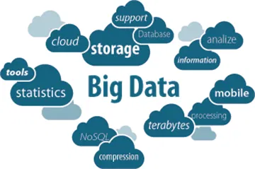 Big Data , Analytics  & BI Solutions